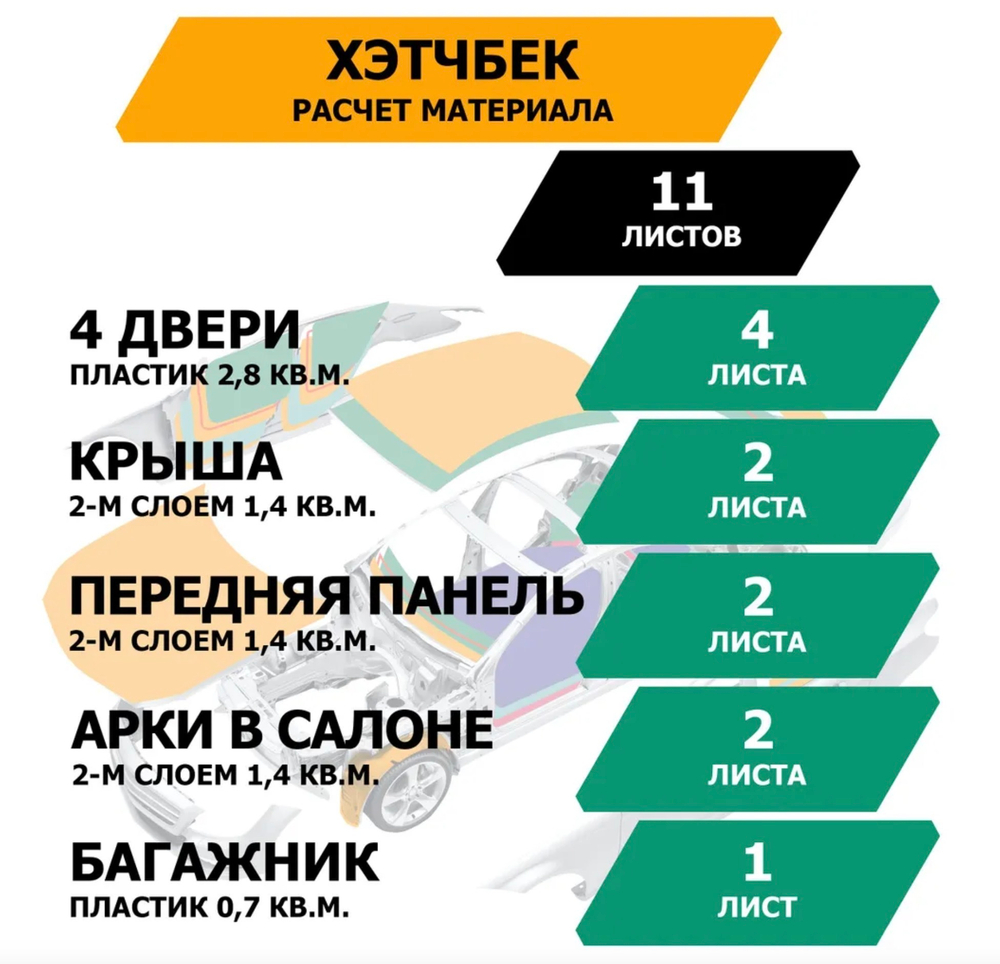 Шумопоглощающий лист, размеры 15х700х1000 мм, упаковка 10 шт.,JUMBO арт.N15010D1