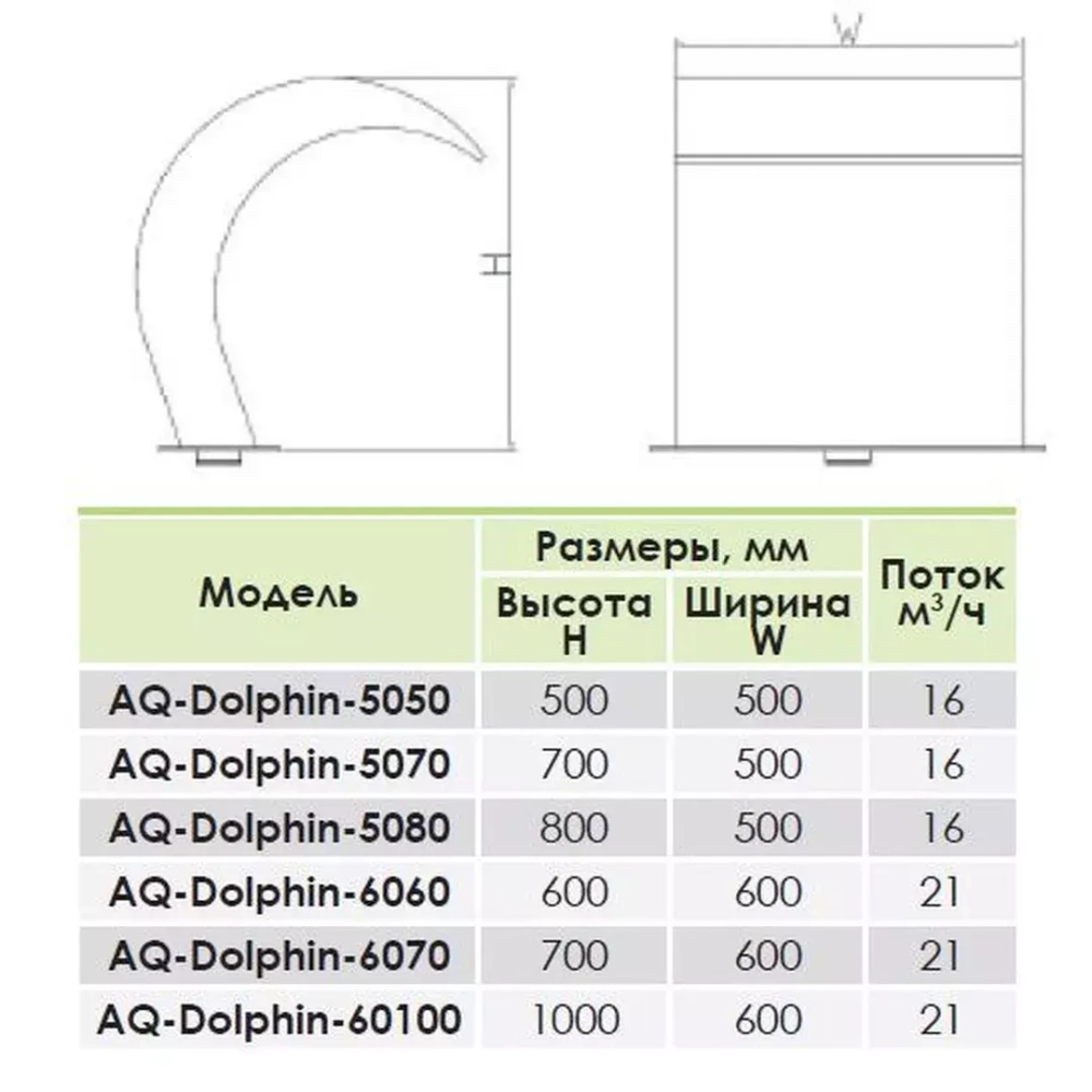 AV Водопад «AQ Dolphin» 500х500мм с закладной (16 м³/ч, ВР2", AISI-304)