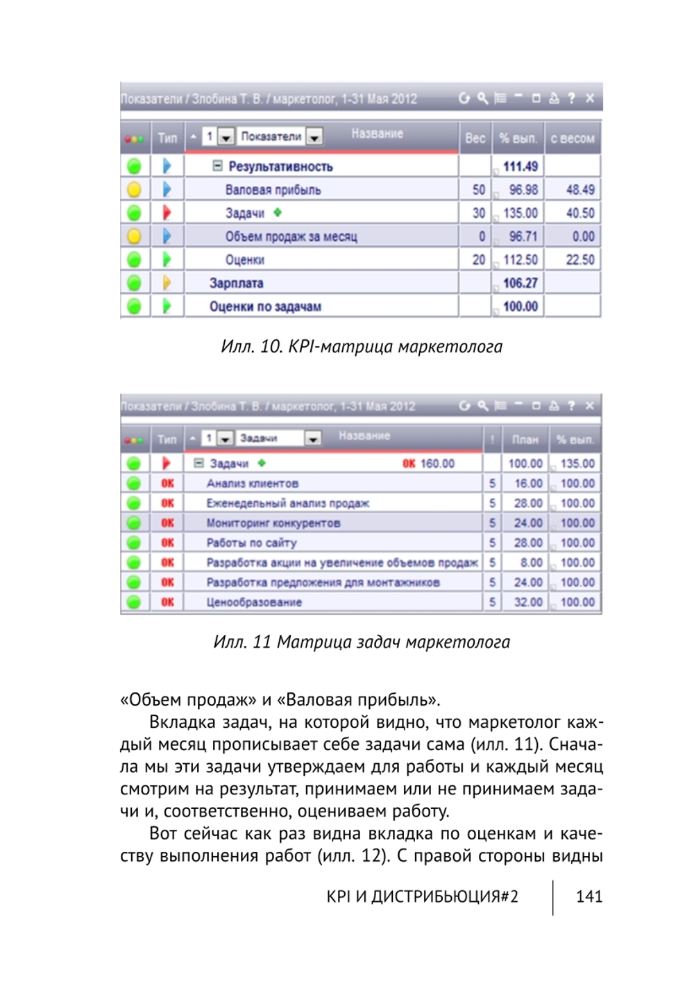 Cборник KPI-DRIVE #2 / KPI и Дистрибьюция #2