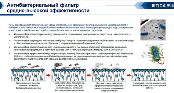 Медицинский фанкойл TICA TCRJ1400BL3SDBNTN — (1)