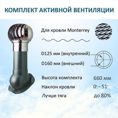 Турбодефлектор TD160 НСТ, вент. выход утепленный высотой Н-500, для металлочерепицы Monterrey, серый