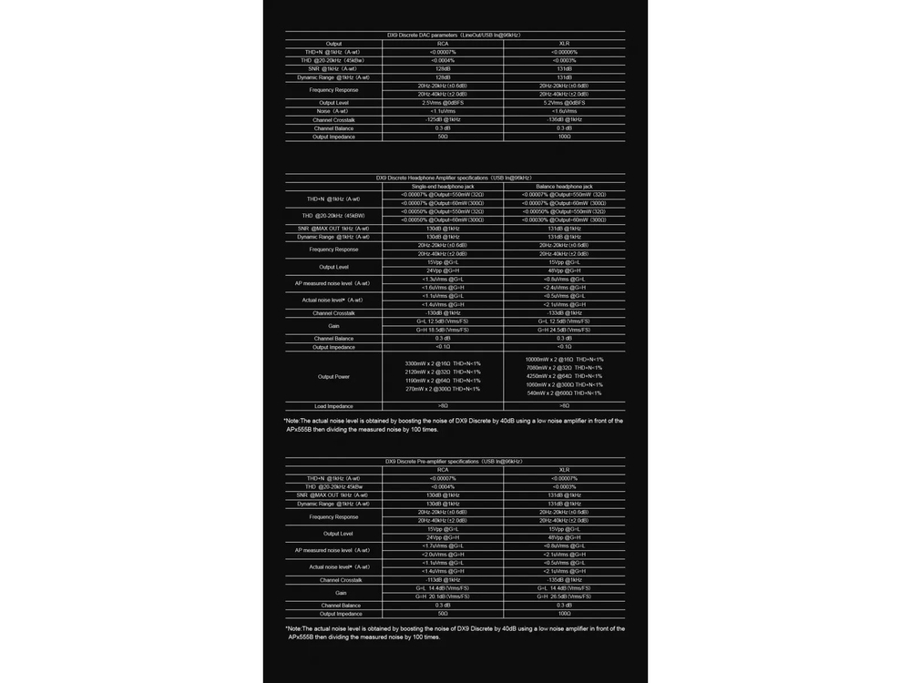 Цифро-аналоговый преобразователь Topping DX9 Discrete