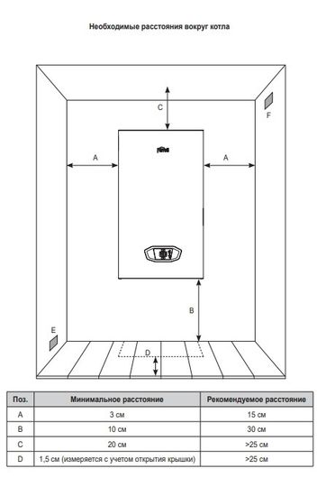 Котёл газовый настенный Ferroli Vitabel F24 турбированный двухконтурный (ZL0BYJ6JYA)