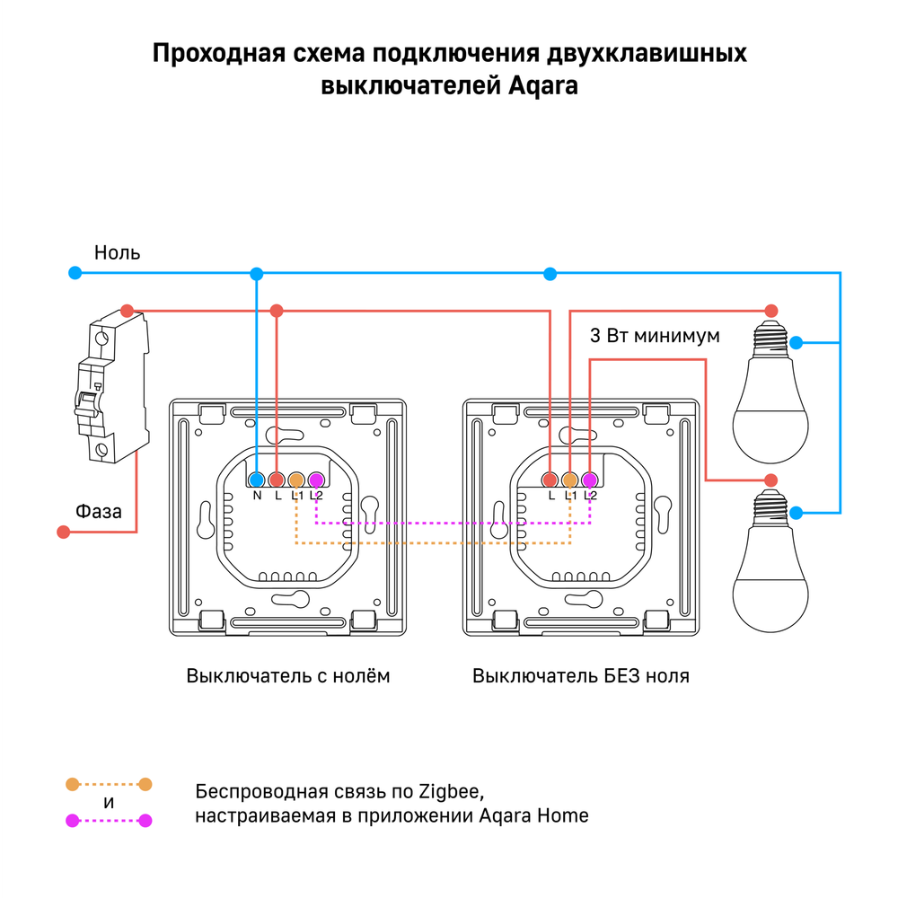 Настенный выключатель H1 EU(с нейтралью, 2 клавиши) AQARA, модель WS-EUK04
