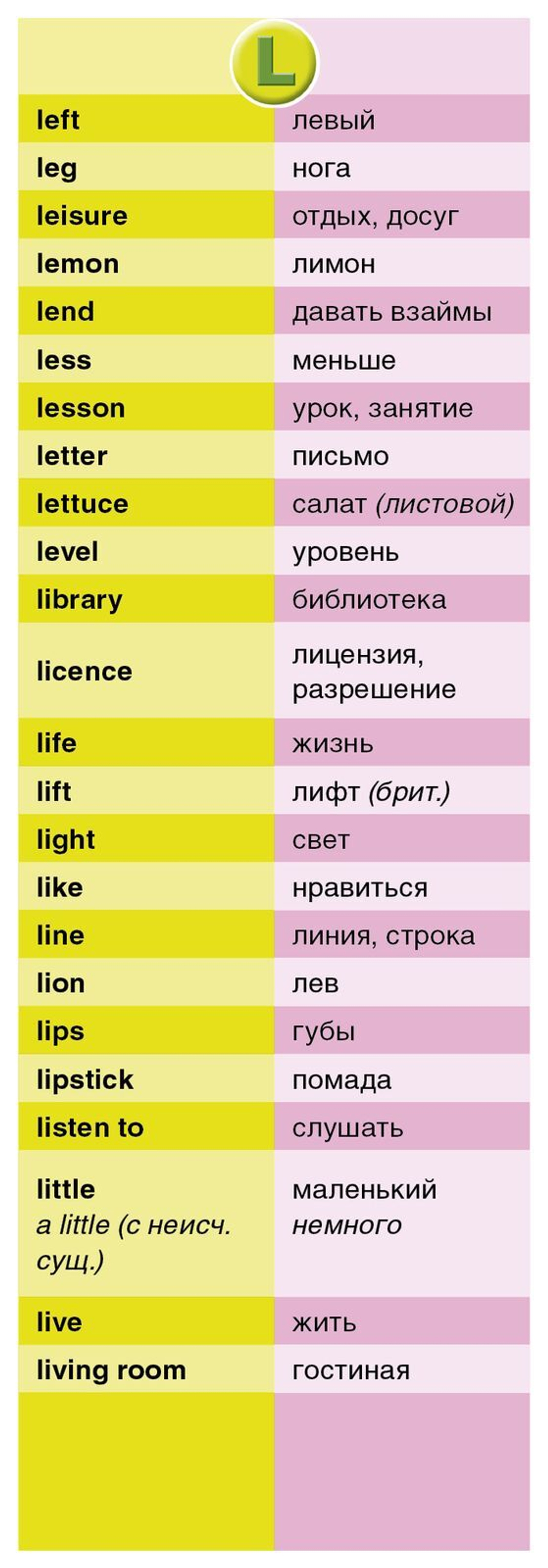 Суперзнатоки. ENGLISH для начинающих. 1400 самых нужных слов