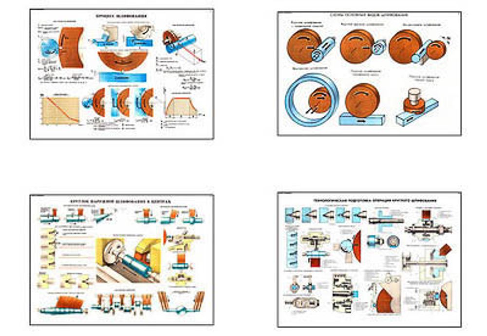 Плакаты ПРОФТЕХ &quot;Процесс шлифования&quot; (9 пл, винил, 70х100)