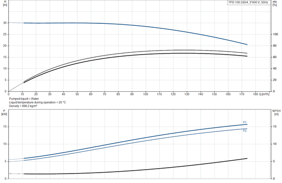 GRUNDFOS TPD 100-330/4 A-F-A-BAQE-OW3