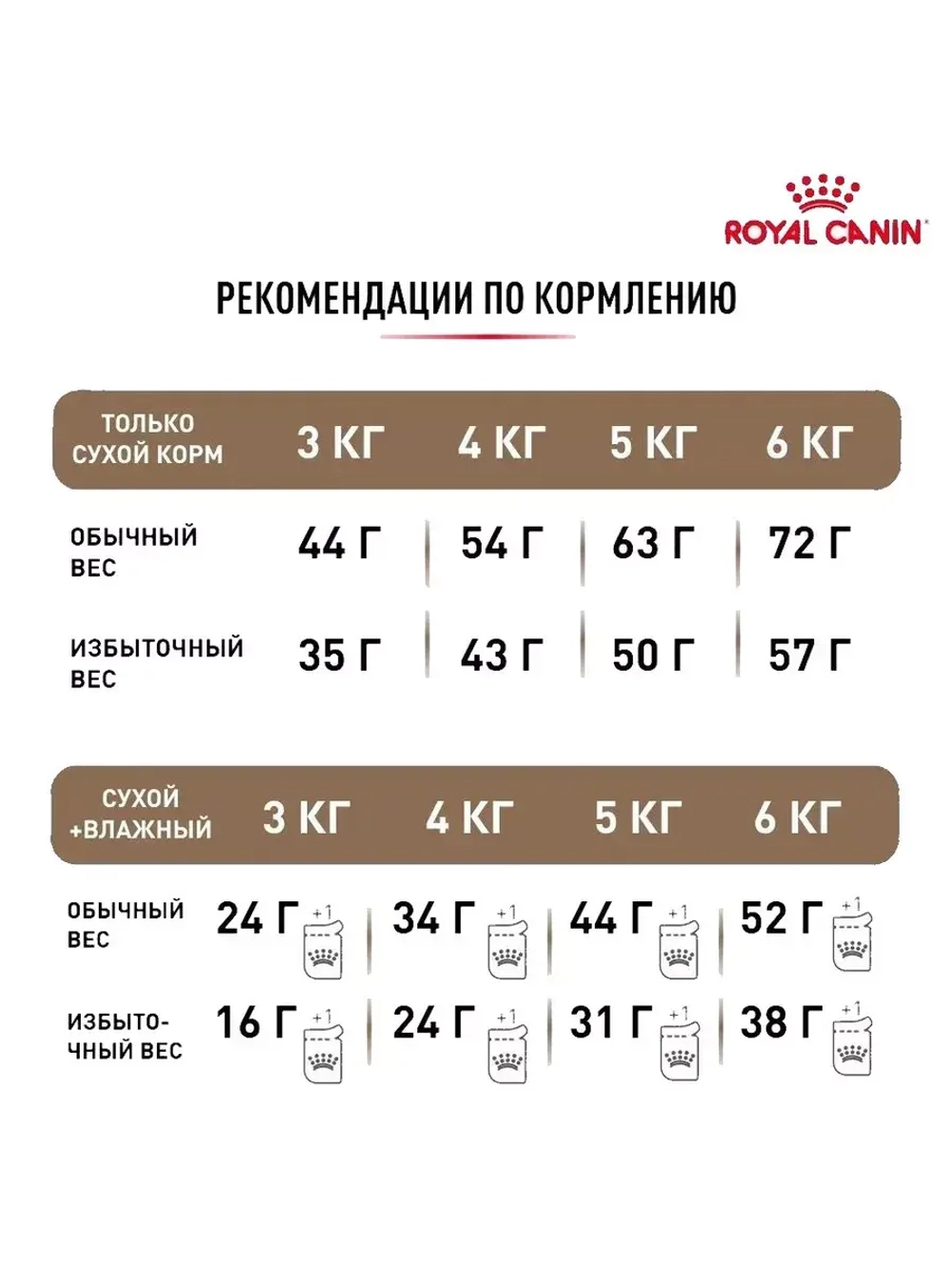 ROYAL CANIN Ageing Sterilised 12+ (Роял Канин Эйджинг Стерилайзд 12+) сухой корм для кошек 4кг