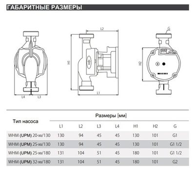 Циркуляционный насос FERO-NOVA UPM 25-80/180, без гаек