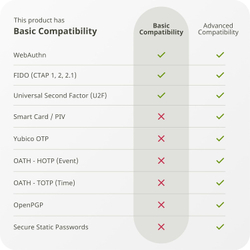 Identiv uTrust FIDO2 NFC Security Key — Ключ безопасности с USB-C и NFC Аутентификация без паролей для физических и юридических лиц