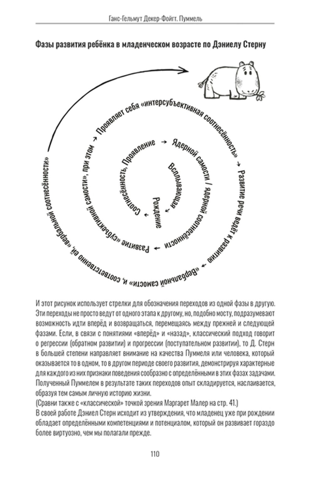 Пуммель. Психология развития на примере детства одного бегемотика