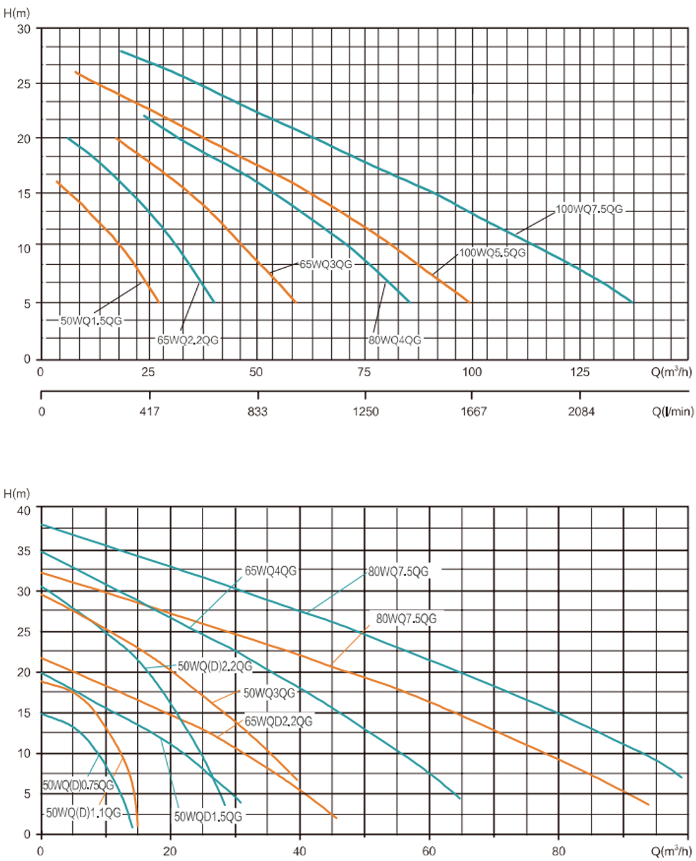 Погружной дренажный насос серии WQ-QG, Shimge