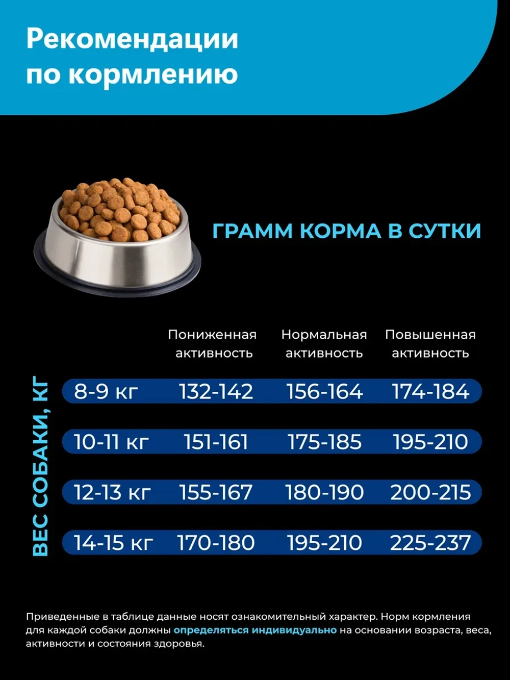 Корм сухой для собак Французский бульдог, лосось 3 кг