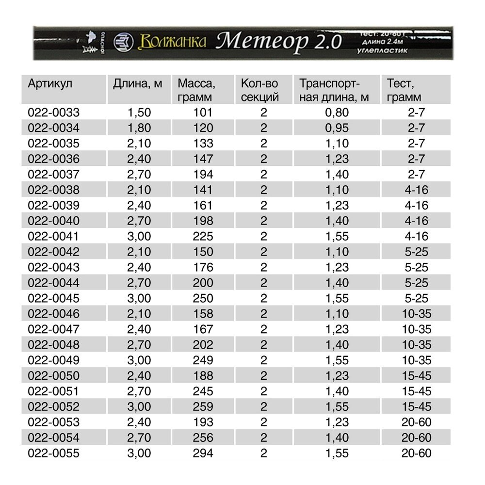 Спиннинг "Волжанка Метеор 2.0"