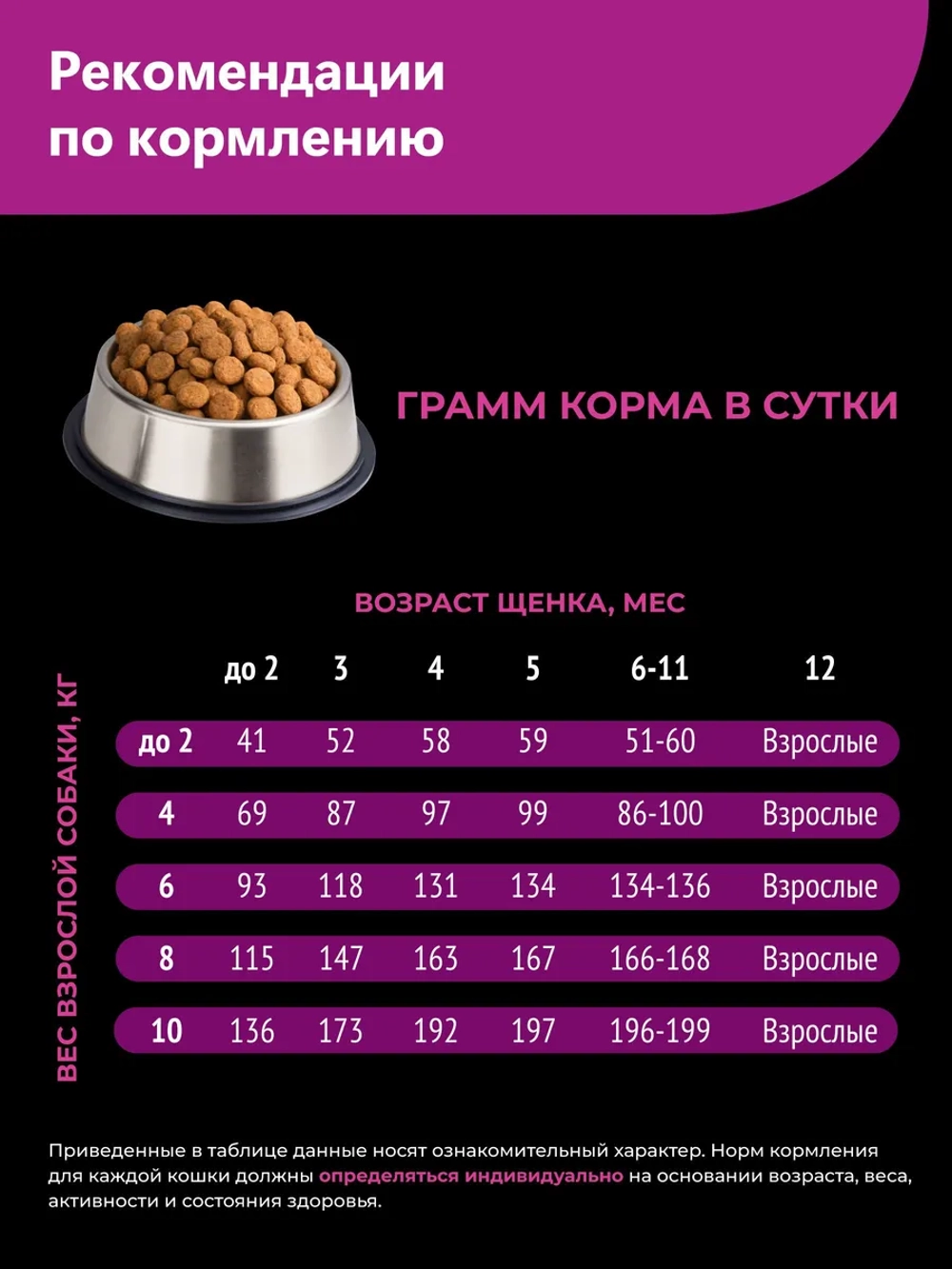 Корм для щенков Китайская хохлатая, с говядиной, 800 гр
