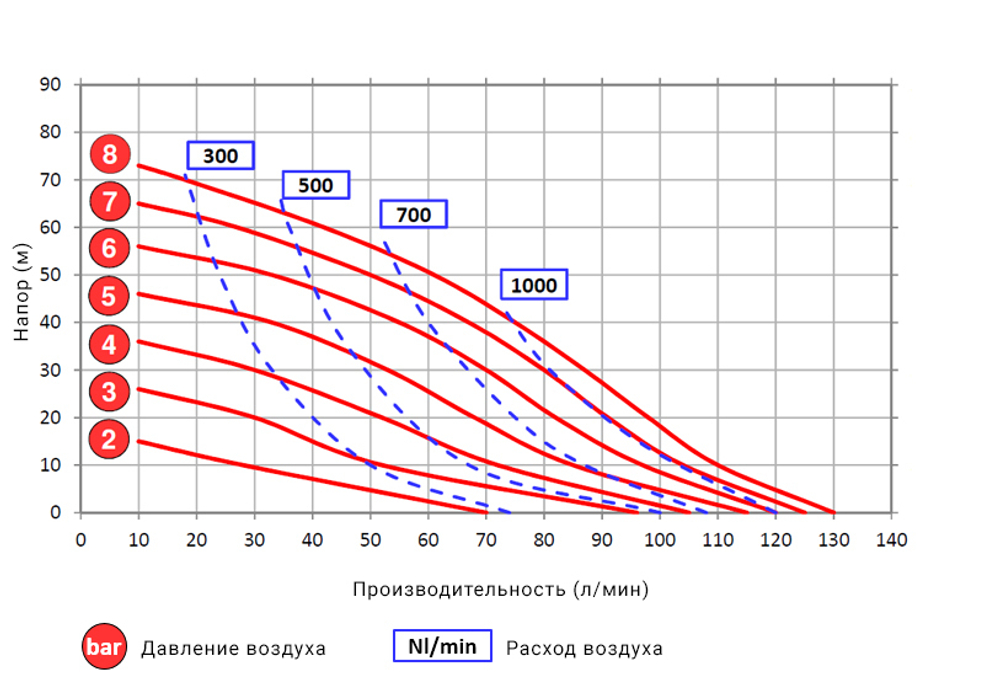 Argal DDE SPN 100- мембранный пневматический насос