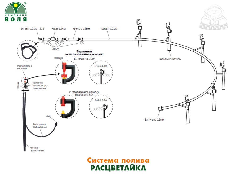 Система полива Расцветайка / Площадь полива до 20-30 м2