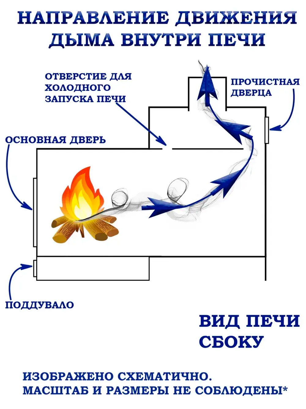Печь для бани "Северная XXL"