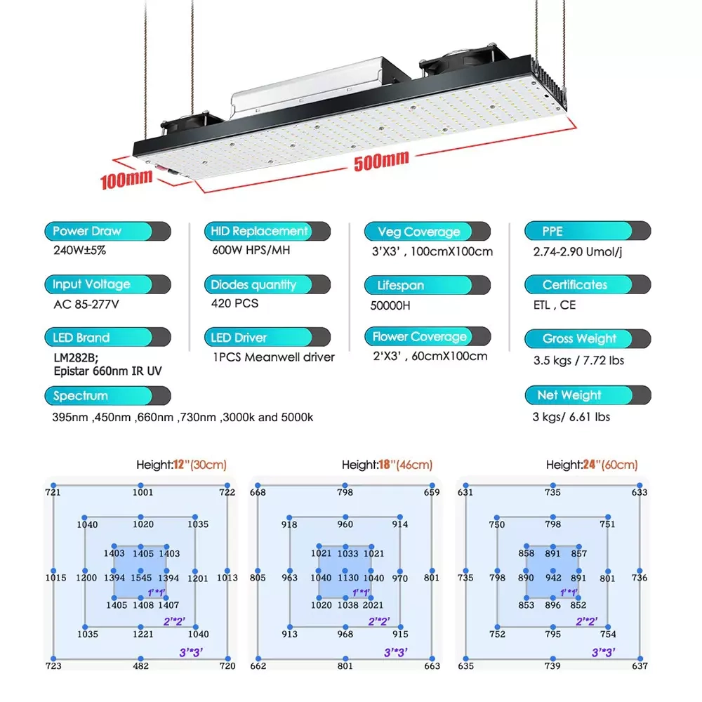 Quantum Board 240w LM282B