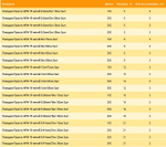 Поводок для рыбалки 19 нитей 16,0кг 0,36мм/25см (2уп по 3шт)