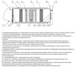 Приточно-вытяжная система Эко-Свежесть 07-ИД с подогревателем