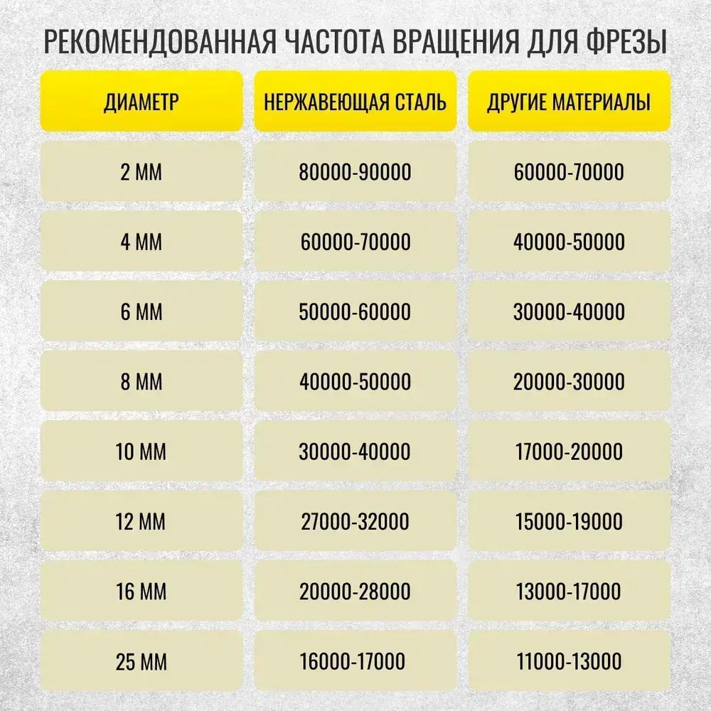 Борфреза твердосплавная сфероцилиндрическая по металлу, 10 мм, диаметр хвостика 6 мм, твердосплавная