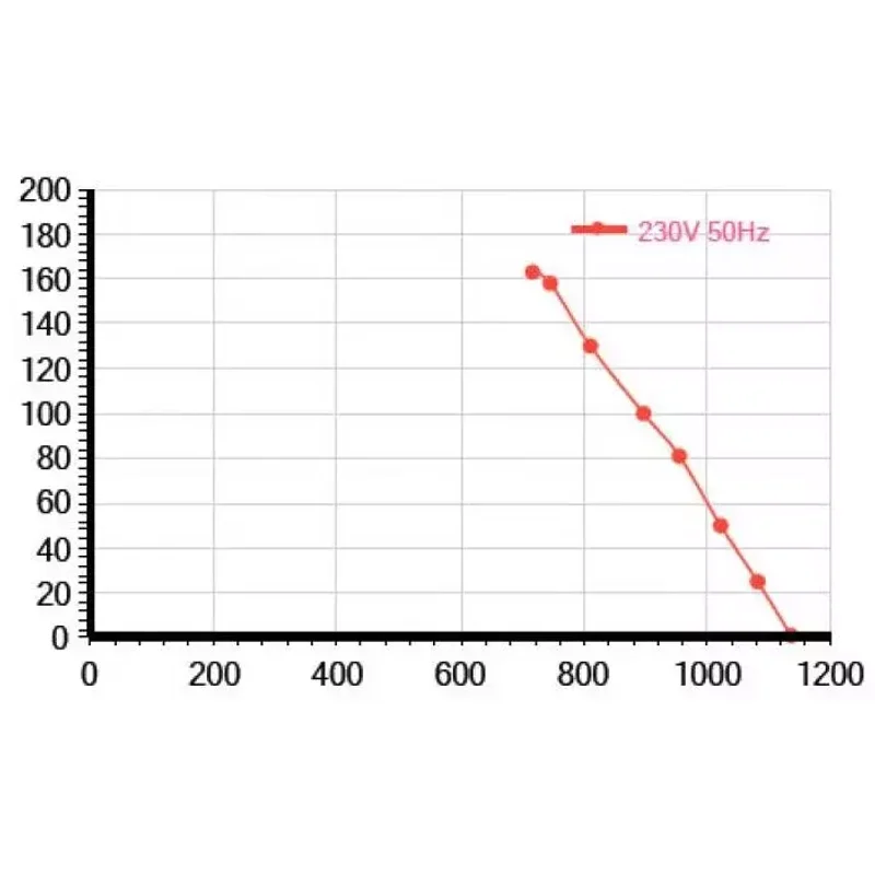Мотор-колесо Vilmann FT-200-4E / LZW-200-4E