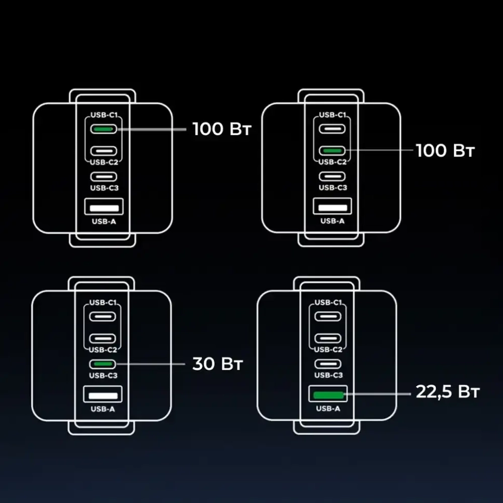 Зарядное устройство 3xUSB-C+1 USB, 100W, Nexode Robot GanN, UGREEN 45515B
