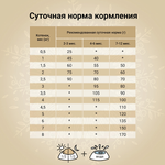 Сухой корм CRAFTIA HARMONA для котят из курицы и рыбы 320 г