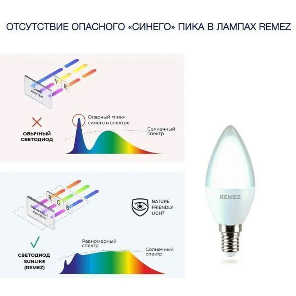 Remez лампа солнечного света (2шт) 5W 5700К E14 CRI97 н по технологии SunLike