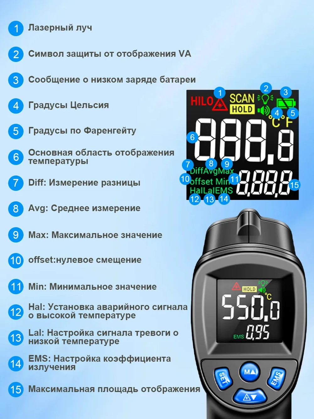 Пирометр ANENG TH104, пирометр бесконтактный