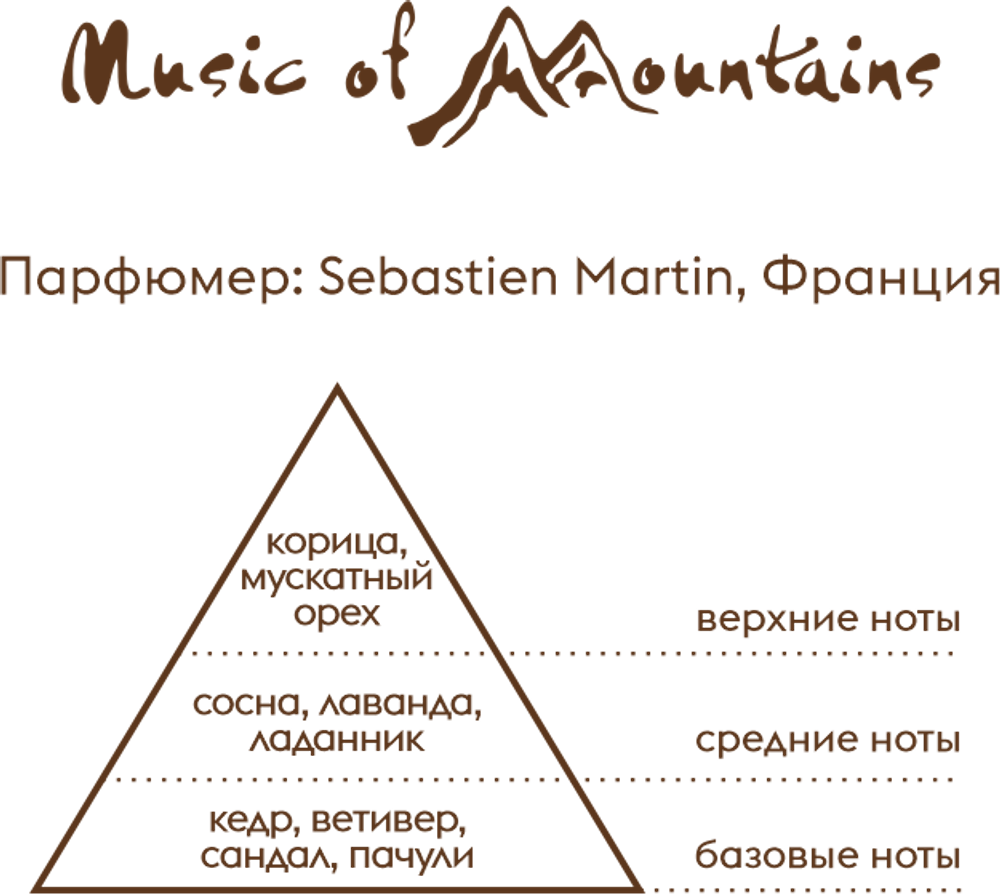 Парфюм Aura of Kazakhstan Music of Mountains 18 мл