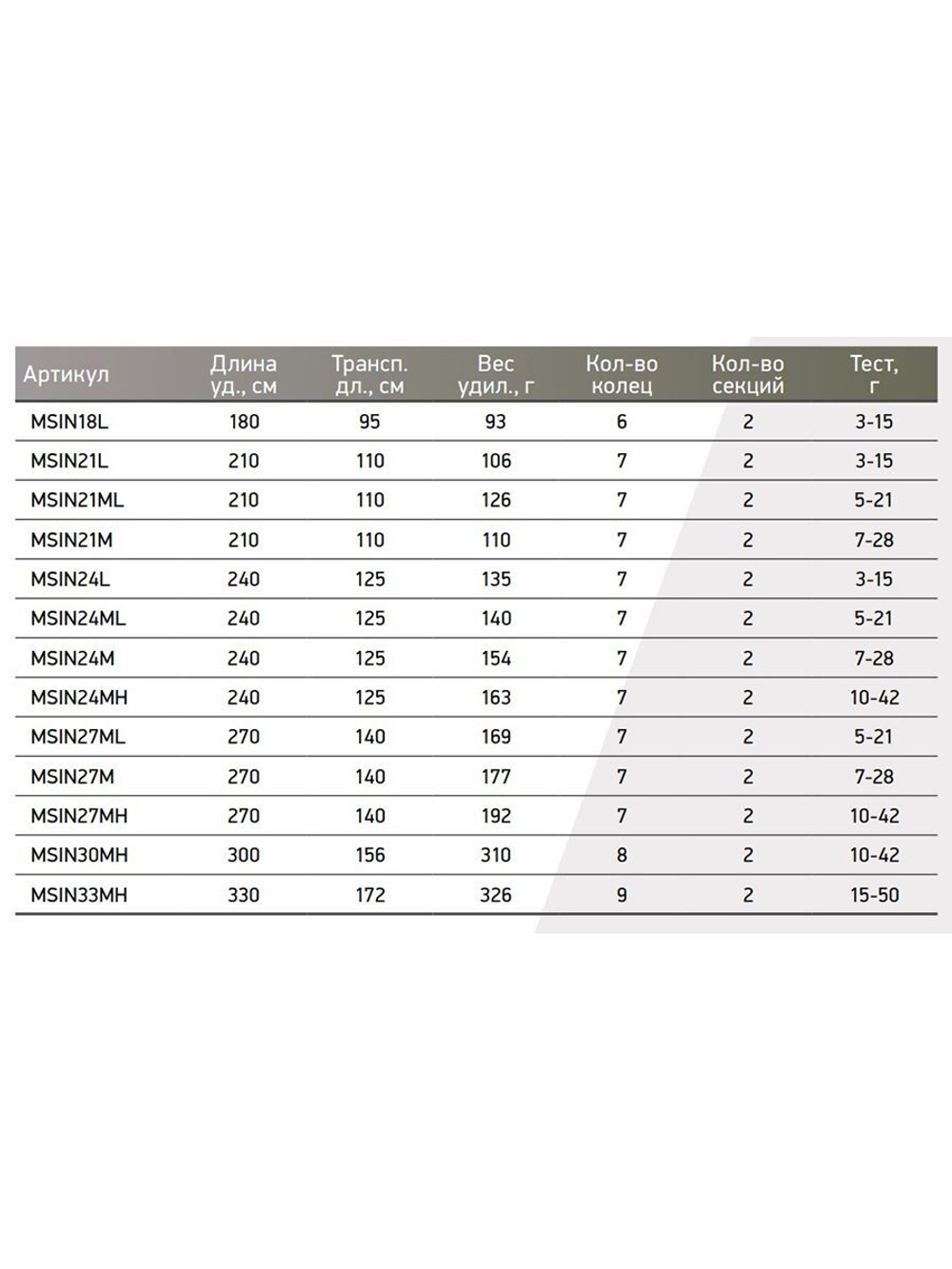 Спиннинг Maximus INDIGO