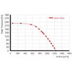Мотор-колесо RE200F-4D-AC0 для прямоугольного вентилятора