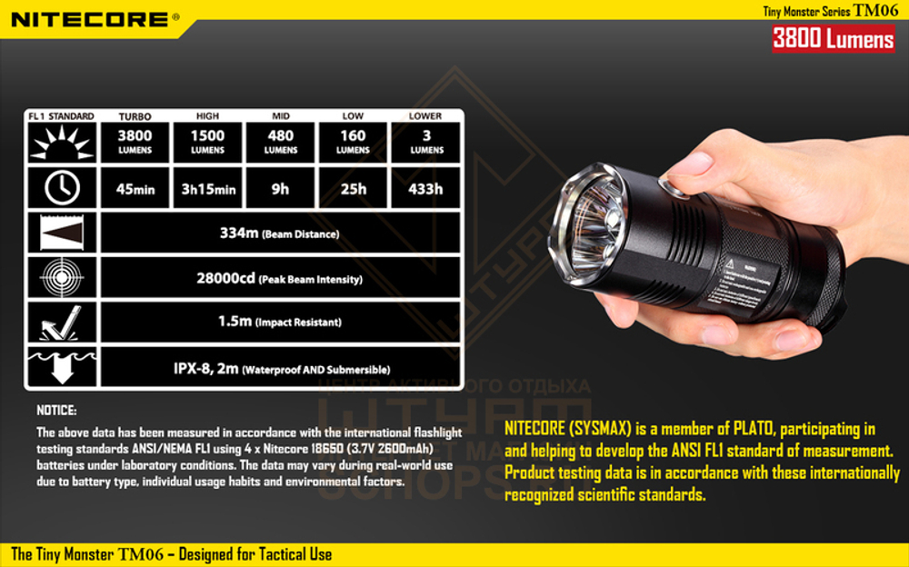 Фонарь Nitecore TM06