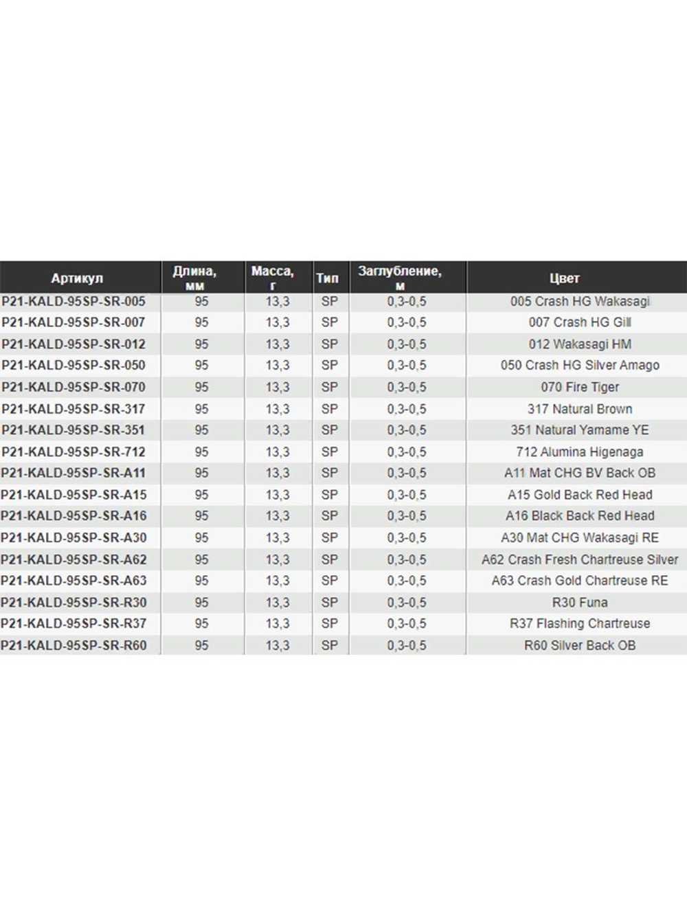 Воблер Kalikana Dun 95SP-SR 95мм 13.3 гр. 0.3-0.5 м. 317