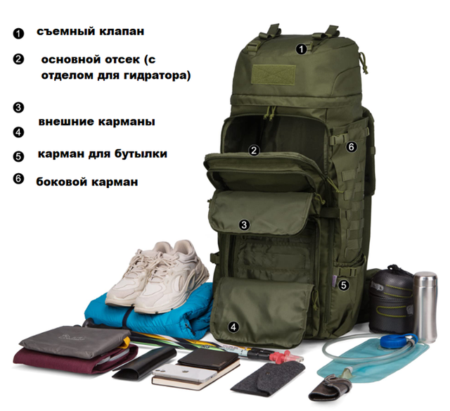 Тактические