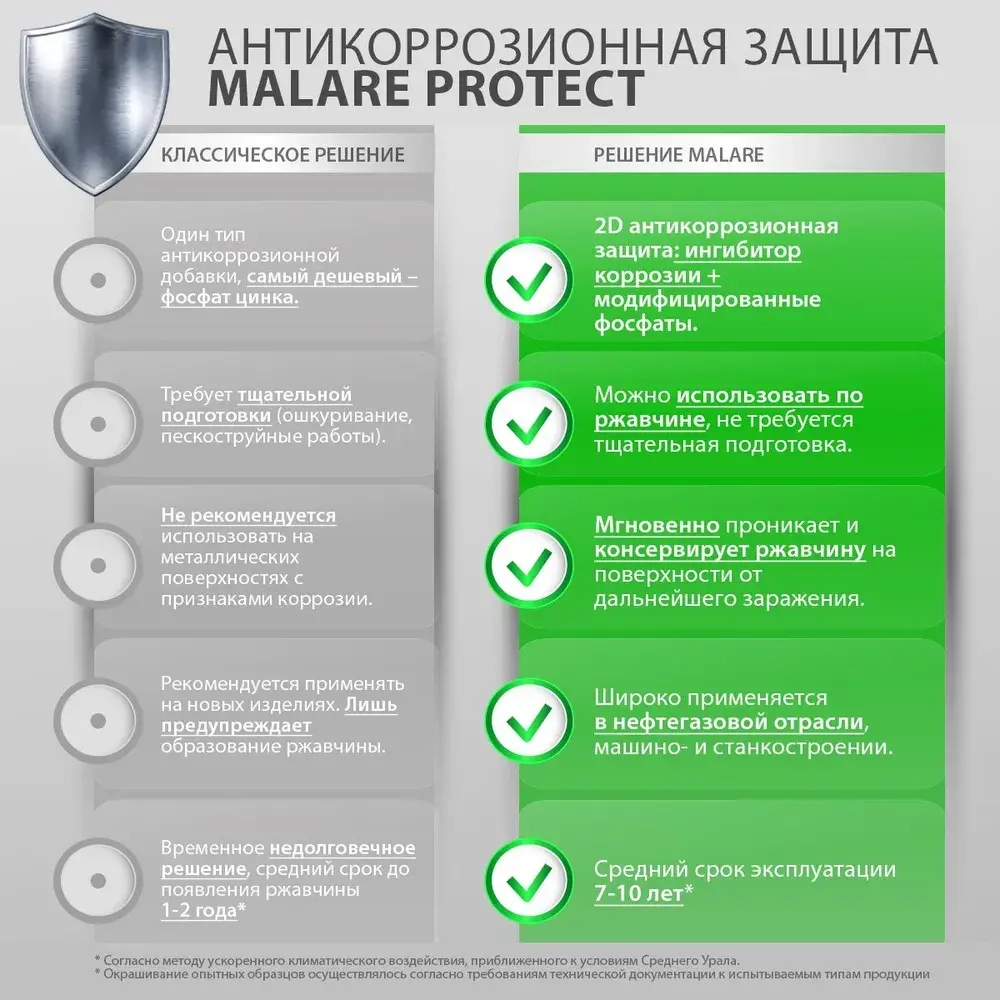 Грунт-Эмаль для пластика Malare краска для пластика/ для сайдинга, для окон и подоконников ПВХ/ для внутренних и наружных работ, быстросохнущая, матовый, белый, 0.8 кг.