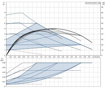 Grundfos ALPHA2 25-80 N