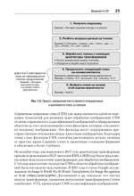 Разработка приложений на базе GPT-4 и ChatGPT. 2-е изд.