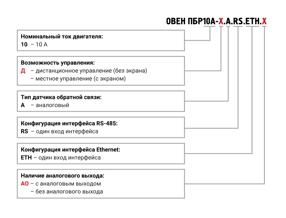 Пускатель бесконтактный реверсивный ПБР10А-A.RS.ETH.АО