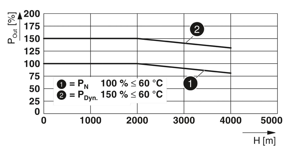 1076188 - TRIO-PS-2G/3AC/72DC/14 - Источники питания