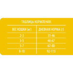 Сухой корм для взрослых кошек BRIT PREMIUM с лососем "Cat Adult Salmon", 0.8кг