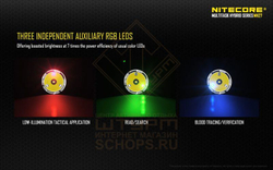 Фонарь Nitecore MH27 Kit