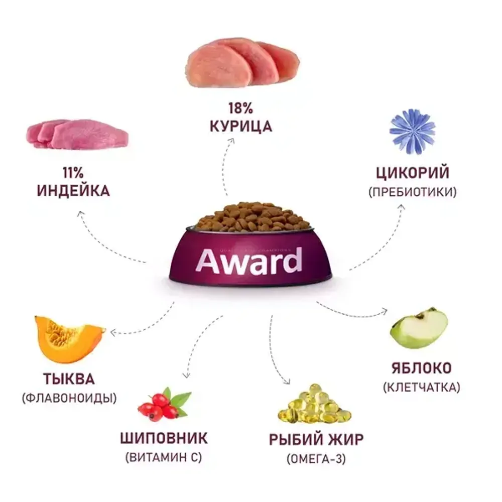 Уценка! Повр.упак./ Сухой корм AWARD для взрослых собак крупных пород с курицей и индейкой с добавлением тыквы и шиповника