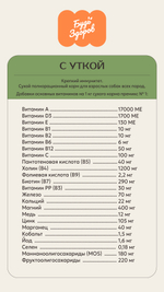 Корм для собак Будь Здоров для взрослых всех пород. С уткой мелкая гранула