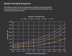 Тепловой насос для бассейна Fairland X20-32T инвертор (тепло/холод, 32 кВт)