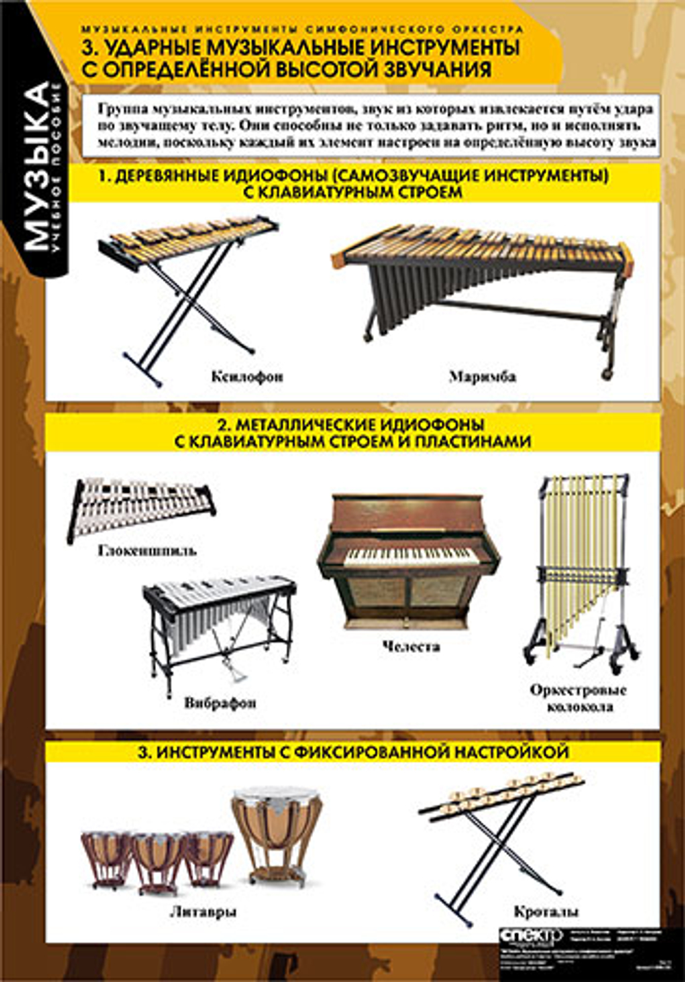 Комплект таблиц "Музыка. Инструменты симфонического оркестра"; 9 таблиц