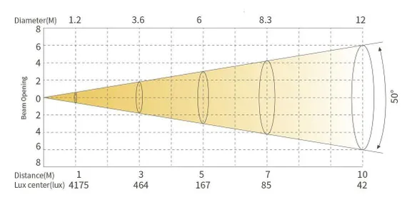 SILVER STAR FREZNO 150 HEX [SS816XH]