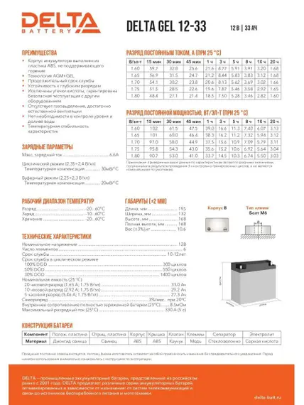 Аккумулятор Delta GEL 12-33